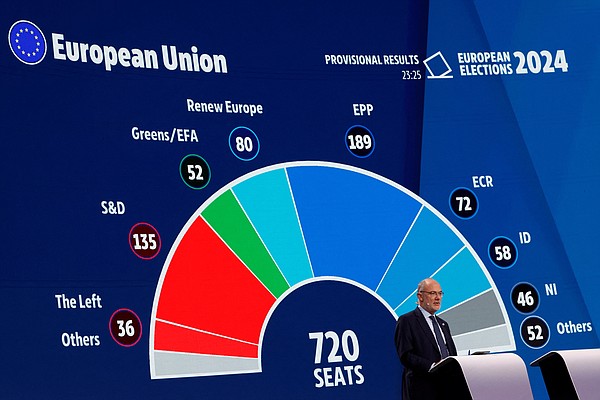 20240612T0944 EUROPEAN ELECTIONS RESULTS BISHOPS 1778058_t600