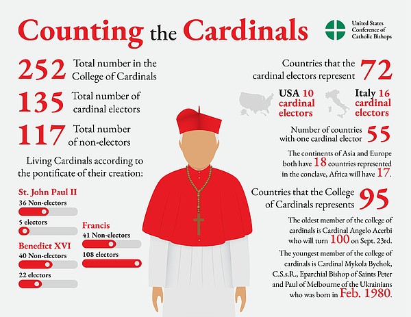 POPE _conclave_graphic_1_t600